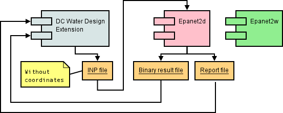 Run EPANET Calculation