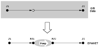 Virtual Line Creation