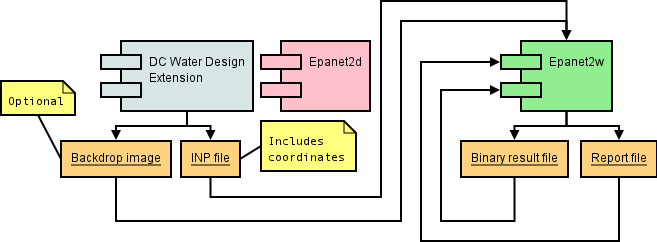 Write EPANET File